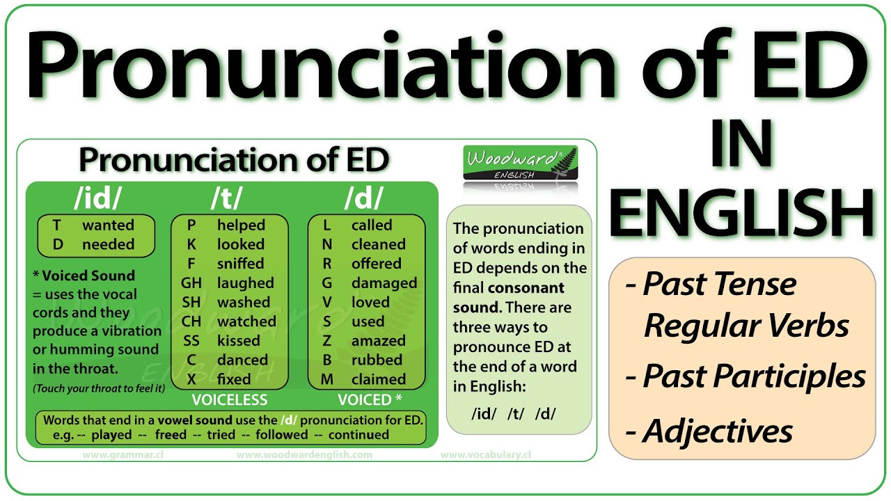 rules of pronunciation in english